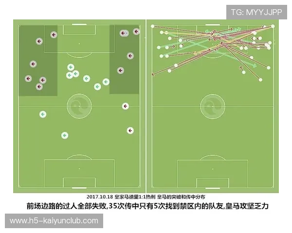皇马边路斜线跑位制造前点优势